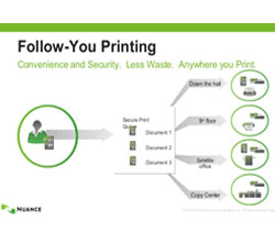 Nuance Equitrac Print Management Software secure printing