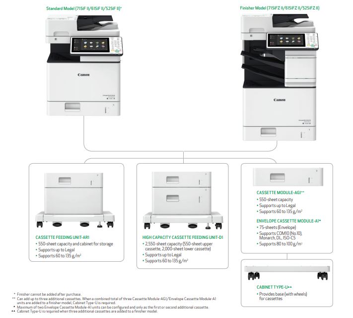 The Canon iR Advance: Standard vs. Finisher Model